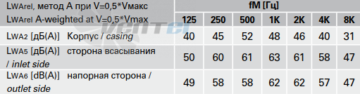 Rosenberg RS 250L - описание, технические характеристики, графики